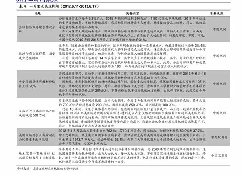 奧迪A6價(jià)格全解析 掌握市場(chǎng)脈搏，啟動(dòng)高端營(yíng)銷(xiāo)新策略