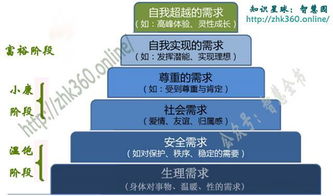 邁向卓越 管理、營(yíng)銷與產(chǎn)品設(shè)計(jì)的金字塔框架融合